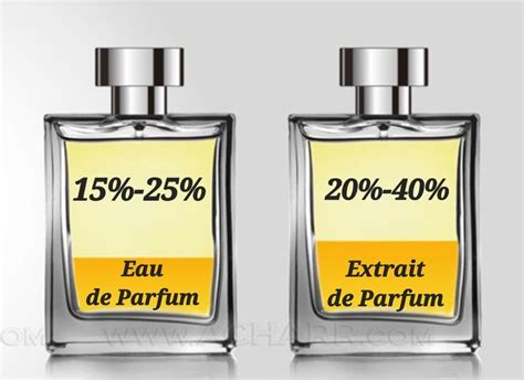 difference between extrait and eau de parfum.